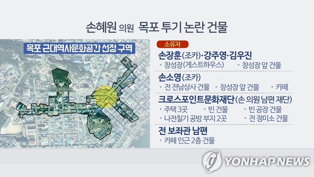 손혜원 의원 목포 투기 논란 건물 (CG)