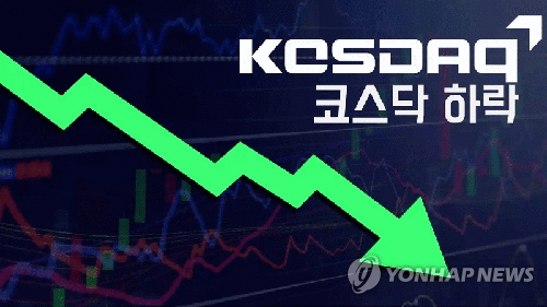 코스닥 30.29p(3.23%) 내린 906.31(장종료) (GIF)