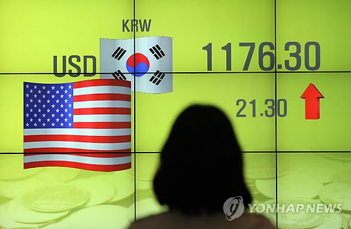 환율 급등