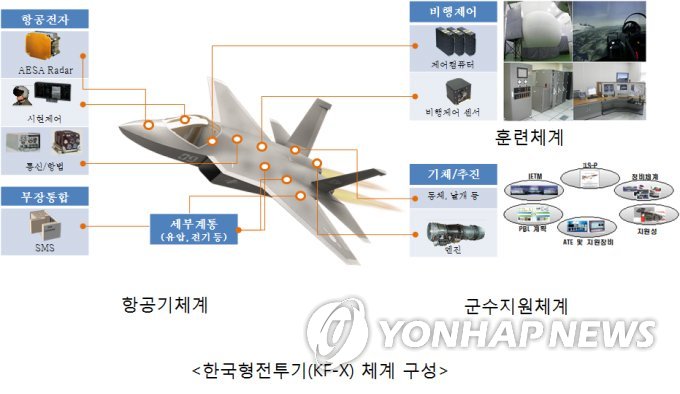 국방부 "KF-X 3개 핵심기술 상당 수준 확보했다" - 1