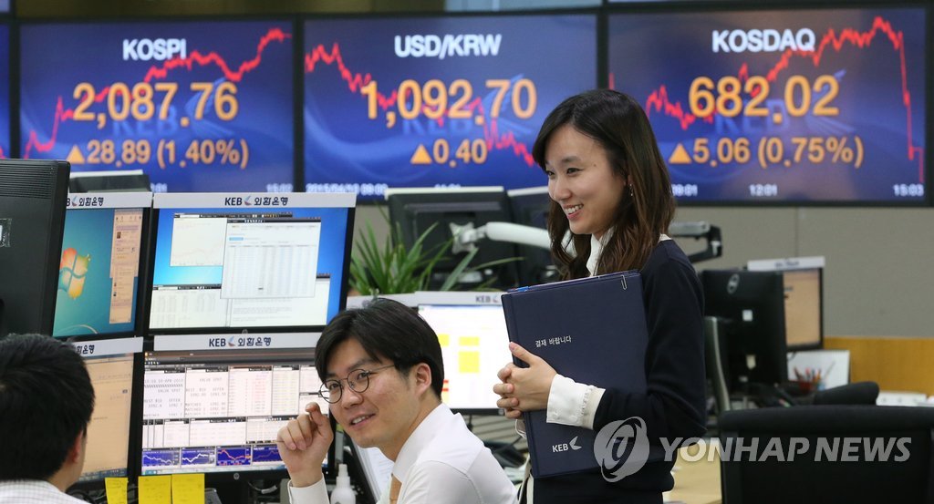코스피, 2,090선 육박