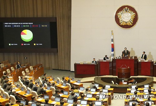 한중 자유무역협정 비준동의안 가결