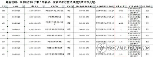 중국 질검총국, 수입 불허 한국산 화장품 명단
