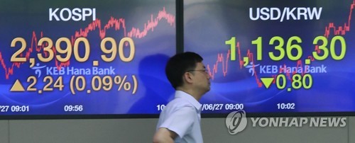 코스피 '돌진'…이틀 연속 천장 뚫고 2,390 안착 시도