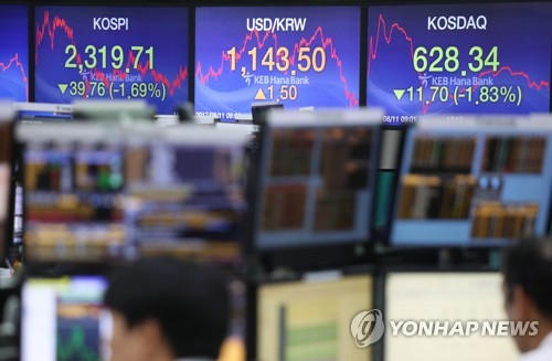 북미 대치 속 원/달러 환율 사흘 연속 상승 마감…상승폭은 축소