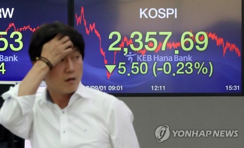 코스피, 5.50p(0.23%) 내린 2,357.69