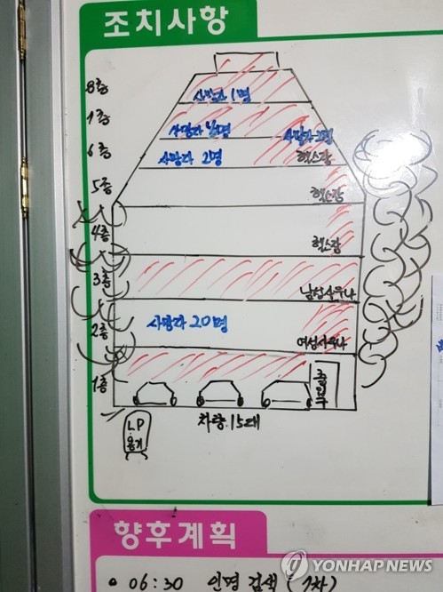 제천 스포츠센터 화재 층별 사망자 현황