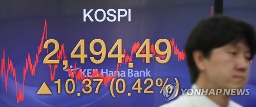 코스피 2,490선 회복