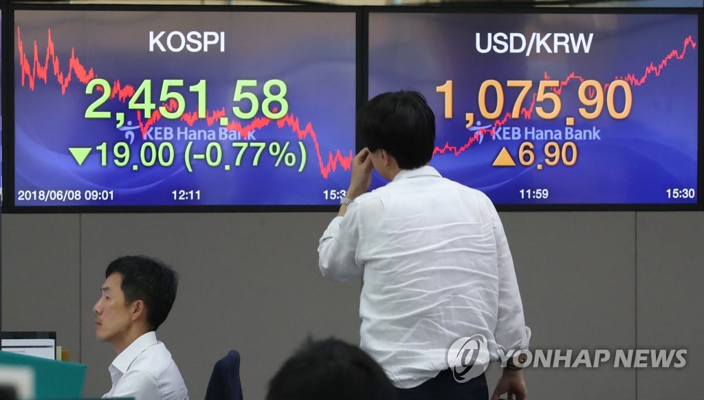코스피 2,450선도 '흔들'…엿새 만에 하락 전환