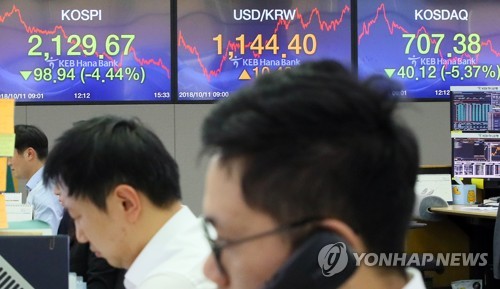 코스피·코스닥 폭락, 환율 상승