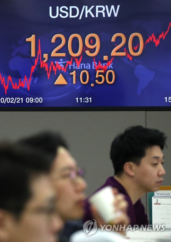 ウォンが急落 ウォンが急落