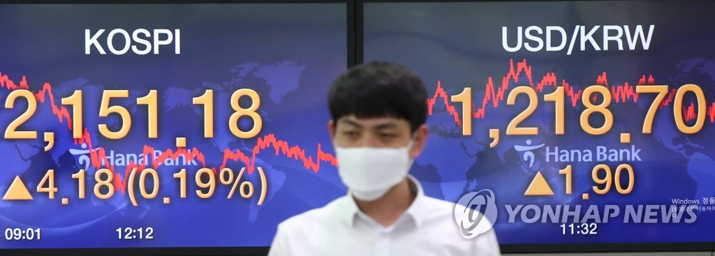 코스피·환율 소폭 상승 마감