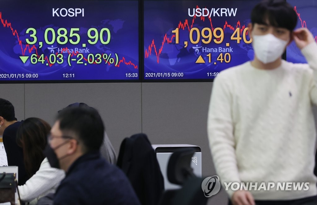 코스피 2% 급락
