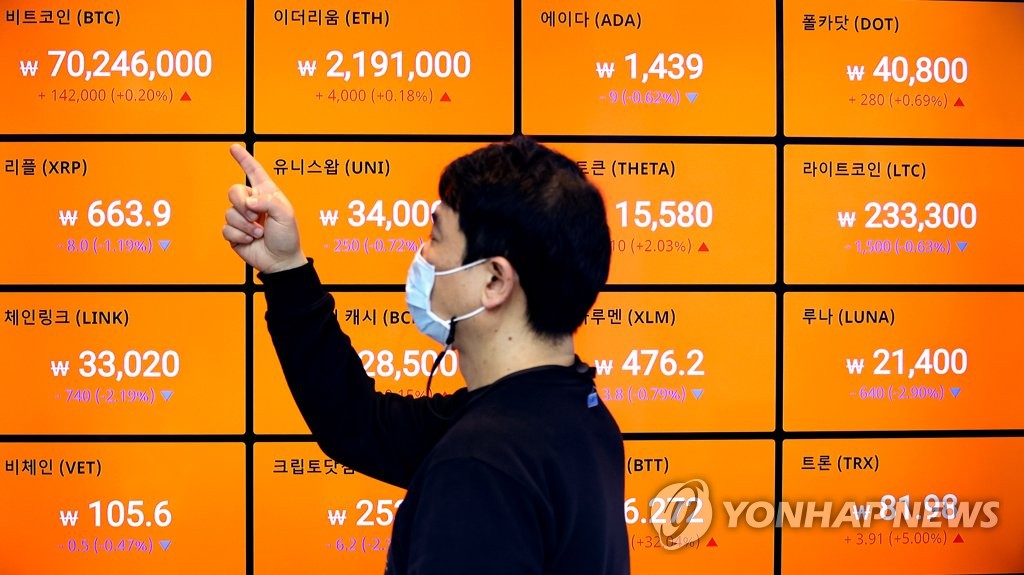 ビットコインが高騰 ビットコインが高騰