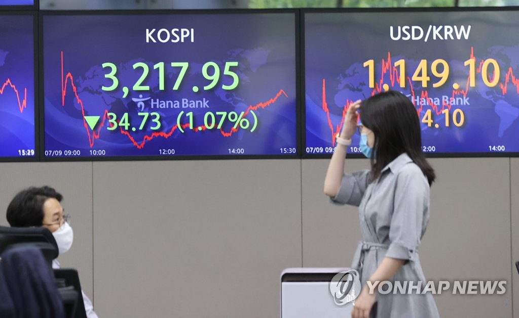 코스피 1.07% 하락 마감