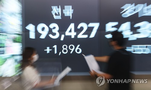 신규 확진자 1천896명…6일만에 최다기록 경신