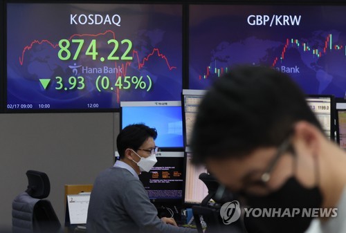 (서울=연합뉴스) 신준희 기자 = 17일 명동 하나은행 본점 딜링룸 전광판에 코스닥 종가가 표시돼 있다. 이날 코스피는 전 거래일보다 14.41포인트(0.53%) 오른 2,744.09에 장을 마쳤다. 원/달러 환율은 0.5원 내린 1,197.1원에 마감했다. 코스닥지수는 전날보다 3.93포인트(0.45%) 내린 874.22에 마쳤다. 2022.2.17 hama@yna.co.kr