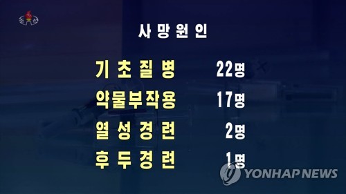 14일 오후 현재 북한 코로나19 사망자 현황