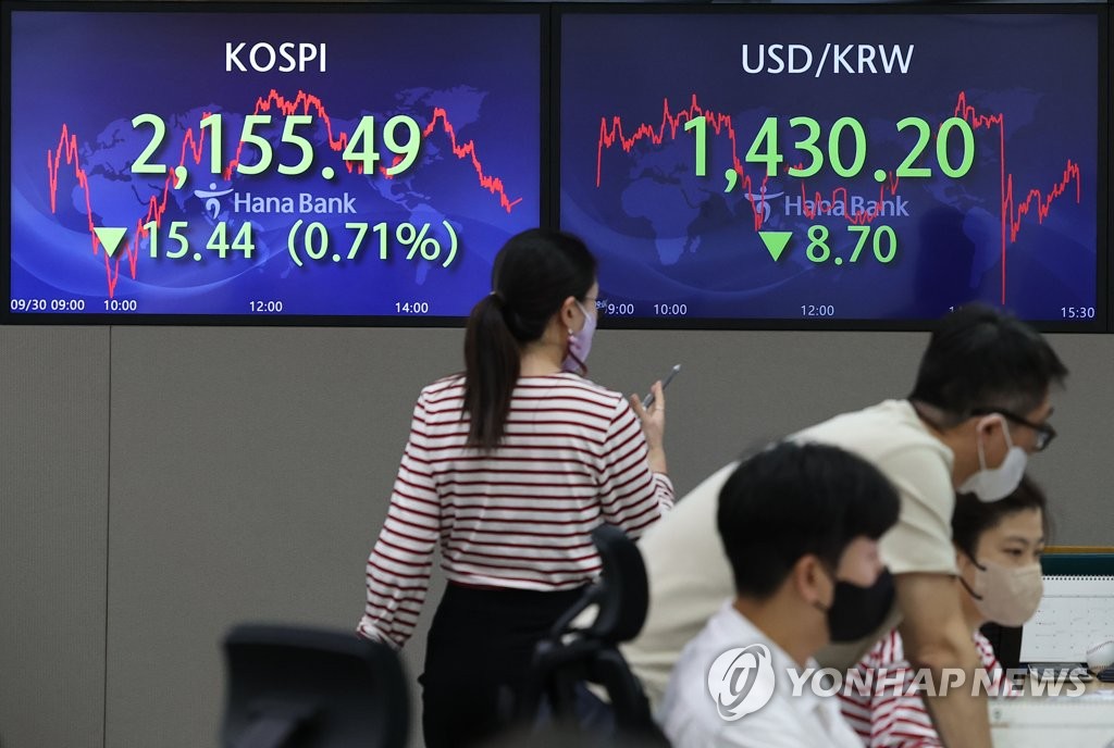 코스피 2,150대 하락 마감…또 연저점 경신