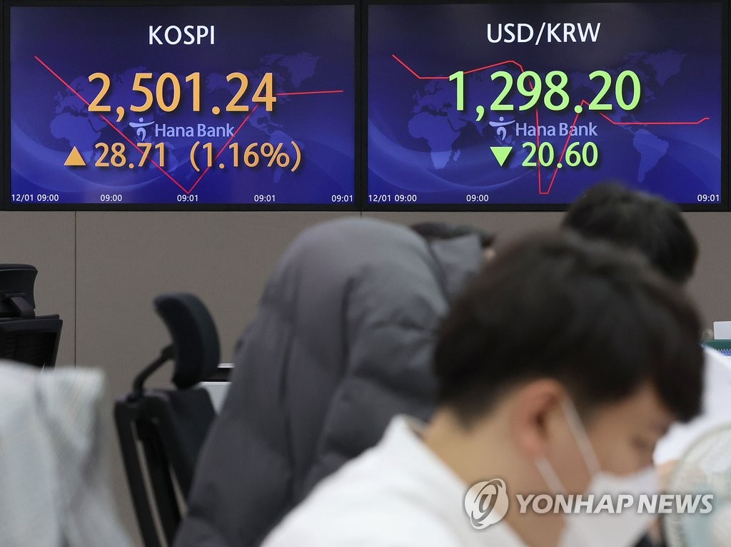 KOSPIが2500回復 KOSPIが2500回復