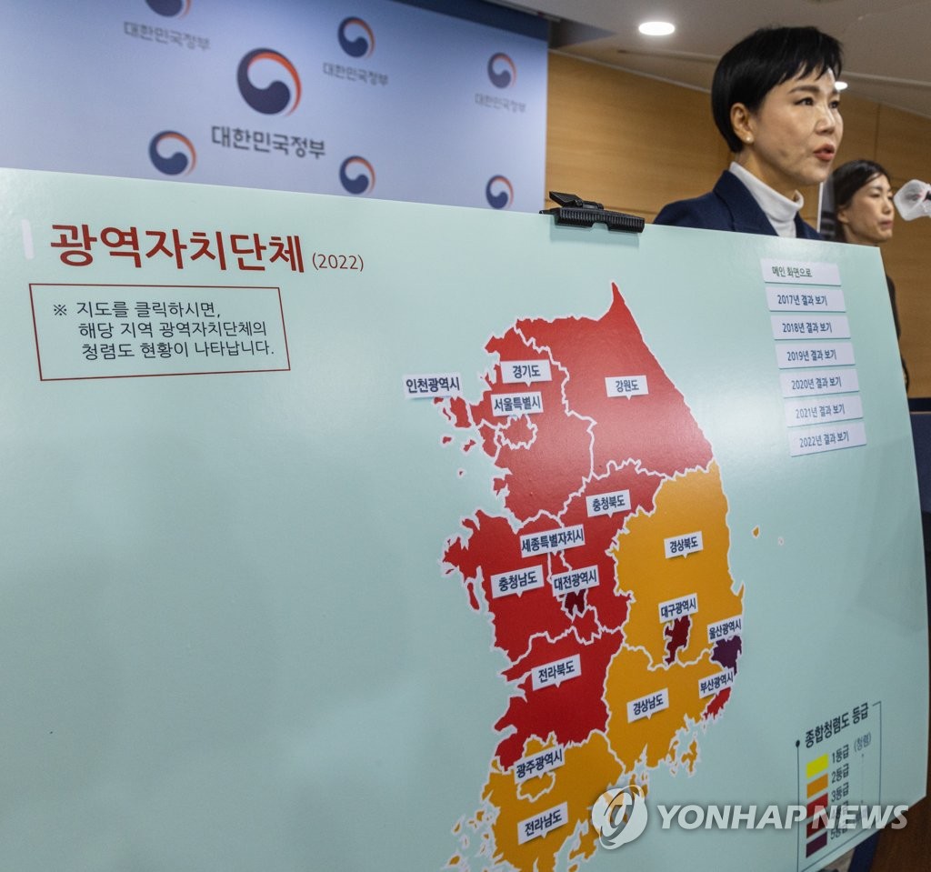 국민권익위, 2022년도 공공기관 종합청렴도 발표