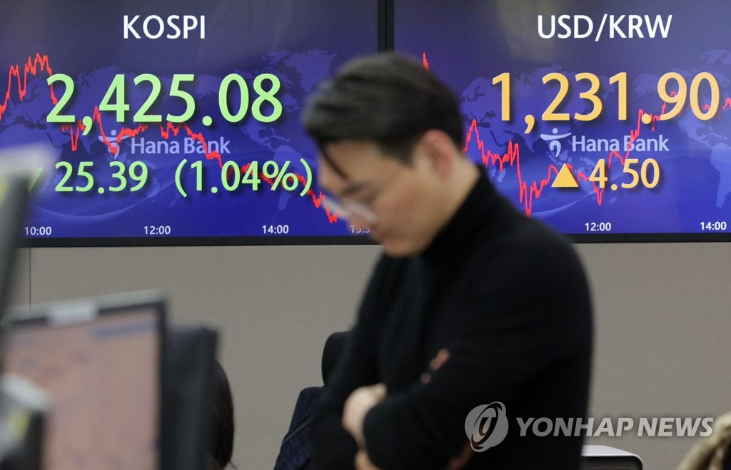코스피, 외인 매도에 1% 하락 마감