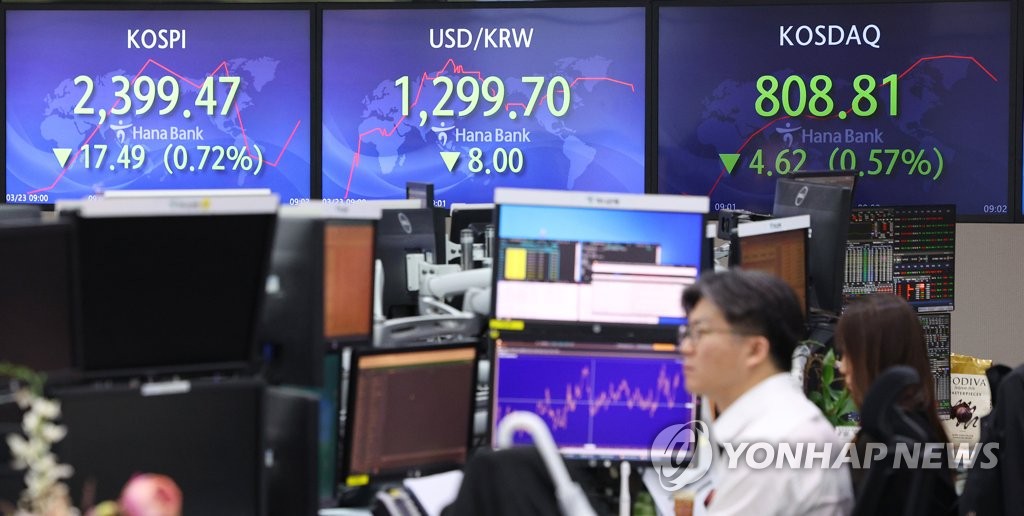 코스피·코스닥지수·환율 내림세로 장 출발