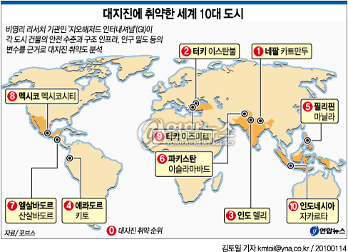 지진 피해 도시