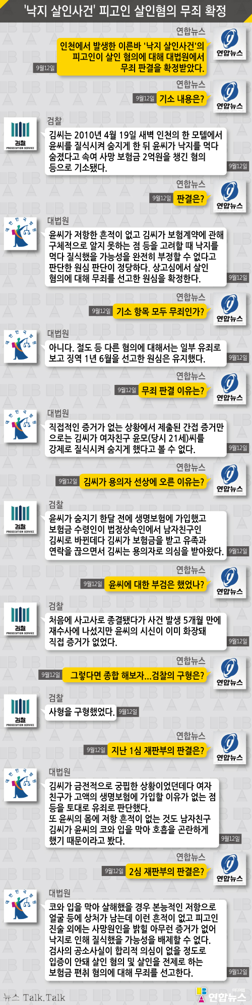 낙지 살인사건 피고인 살인혐의 무죄 확정 연합뉴스