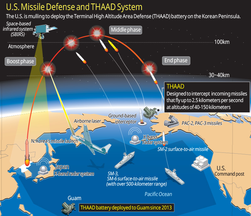 U.S. Missile Defense And THAAD System | Yonhap News Agency