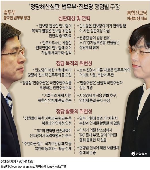 '정당해산심판' 법무부·진보당 쟁점별 주장 | 연합뉴스 '정당해산심판' 법무부·진보당 쟁점별 주장 | 연합뉴스