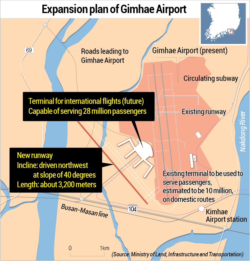 Expansion plan of Gimhae Airport