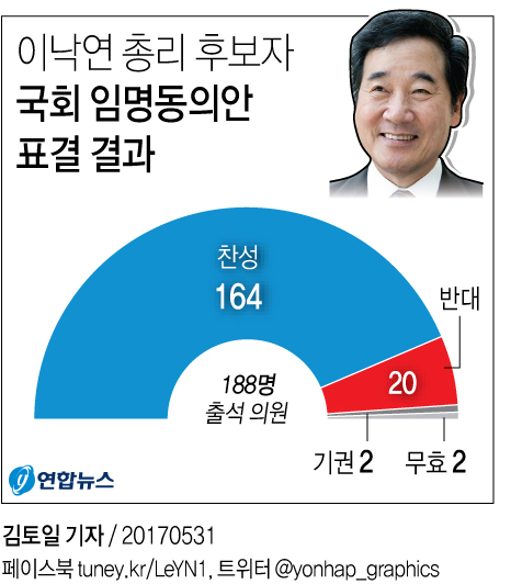 [그래픽] 이낙연 총리 후보자 국회 임명동의안 통과