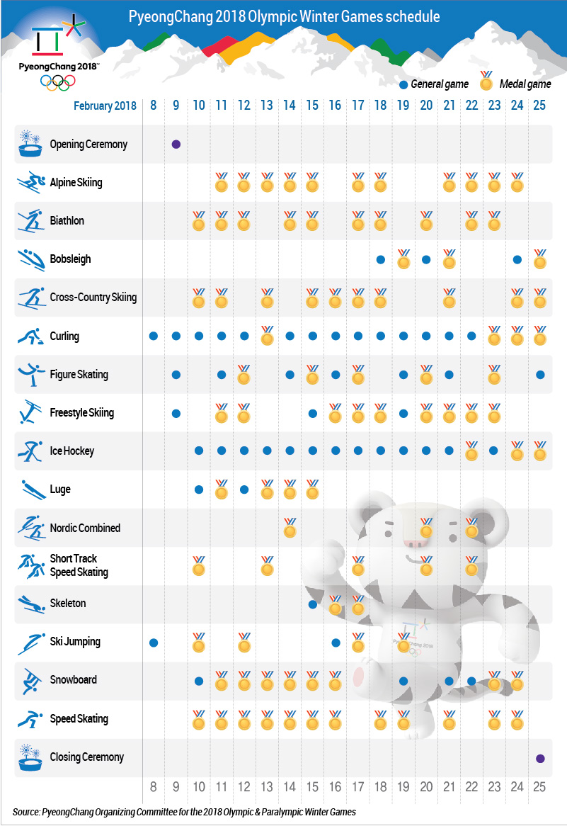 PyeongChang 2018 Olympic Winter Games schedule Yonhap News Agency