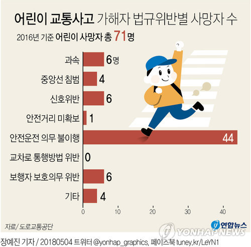 징벌적손해배상 안전운전의무위반