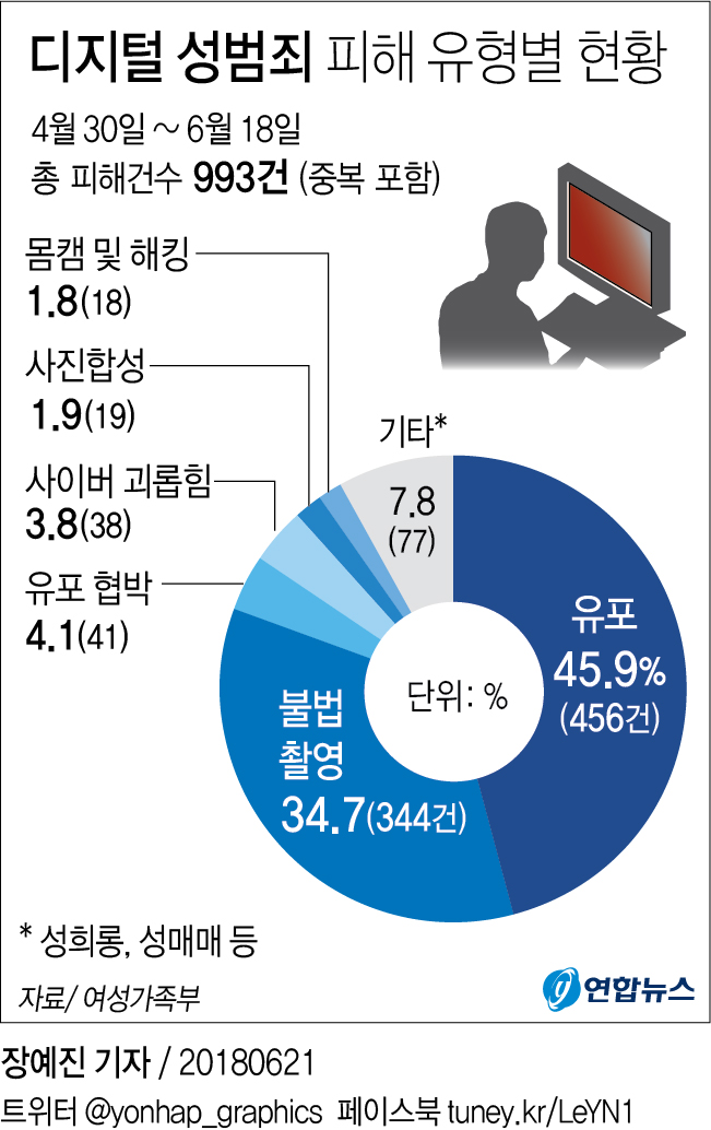 수원 디지털 성범죄 변호사 사이버 성범죄 처벌