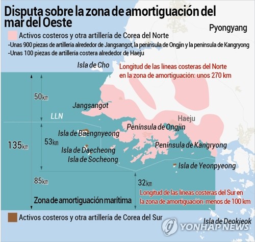 Disputa sobre la zona de amortiguación del mar del Oeste