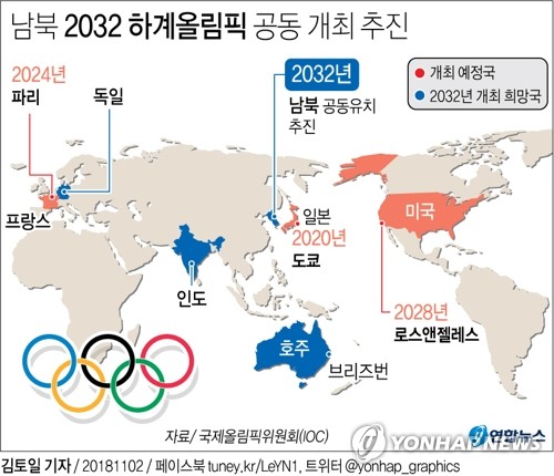 남북, 내년 2월 IOC와 회동…올림픽 단일팀·공동유치 협의 - 2