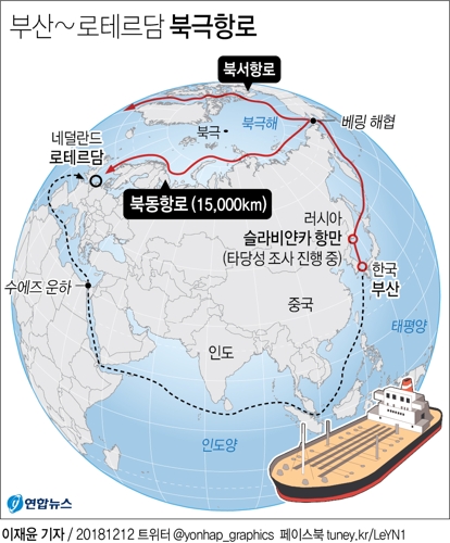  부산 ~ 로테르담 북극항로