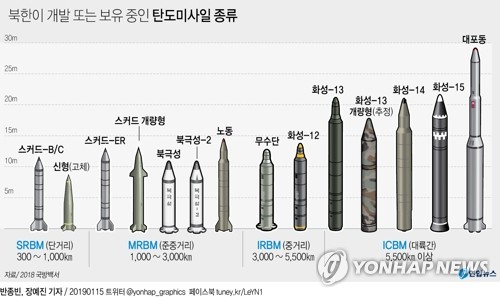 국방백서로 본 북핵능력…ICBM 5종류·HEU '상당량' 보유(종합) - 3