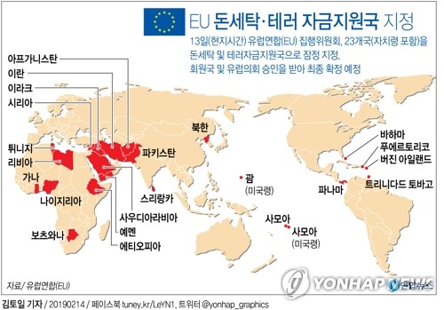  EU, 북한·이란 등 23개국 돈세탁·테러 자금지원국 지정