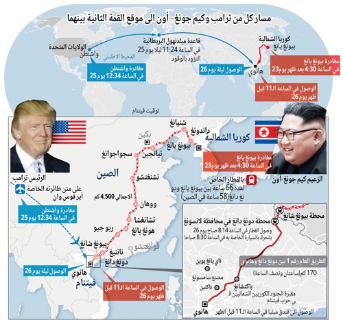 مسار كل من ترامب وكيم جونغ -أول الى موقع القمة الثانية بينهما