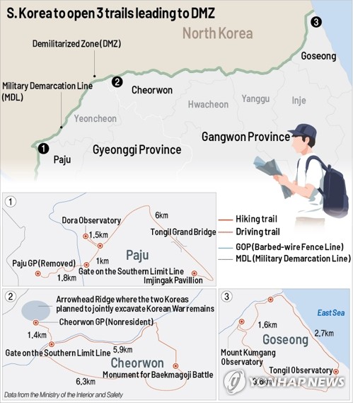 S. Korea to open 3 trails leading to DMZ