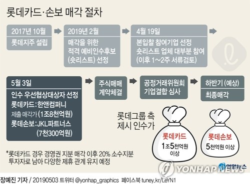 나이스신평, 롯데카드 장기신용등급 'AA-' 하향(종합)