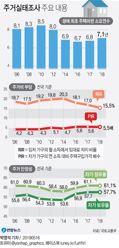  내 집 마련까지는 얼마나 걸릴까