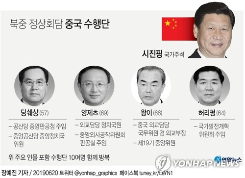  북중 정상회담 중국 수행단