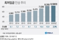 역대 세 번째 낮은 최저임금 인상률…'양자택일' 표결 한몫