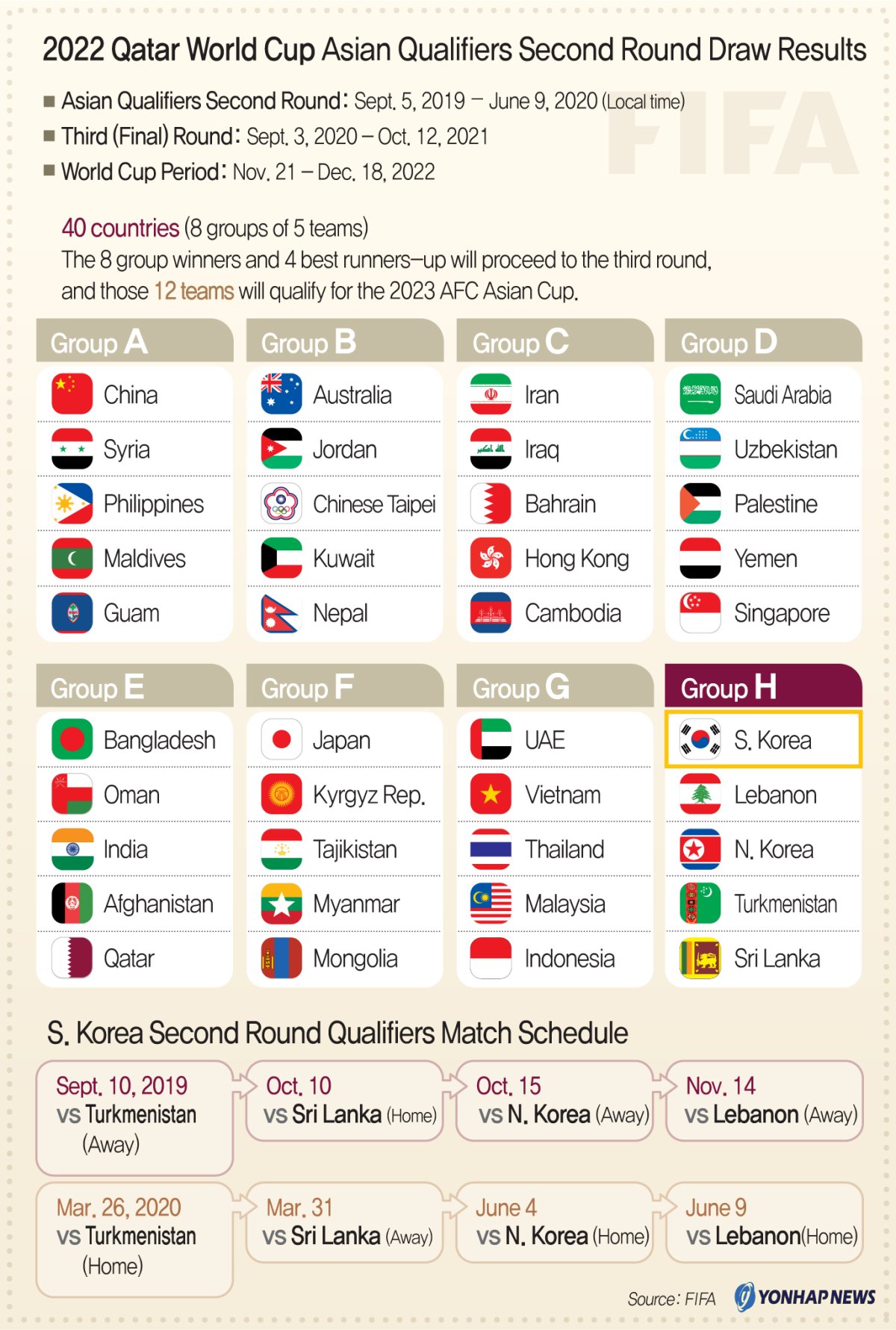 Cup asia 2022 qualifiers world fifa FIFA World