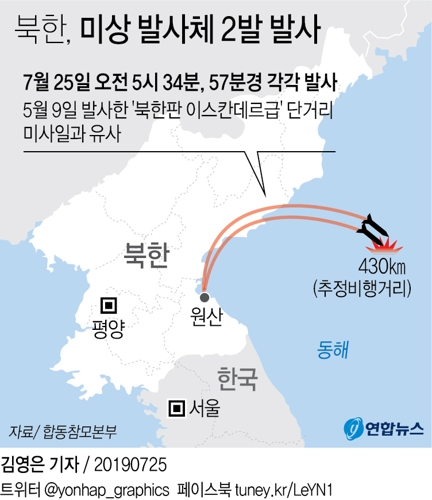 [그래픽] 북한, 미상 발사체 2발 발사