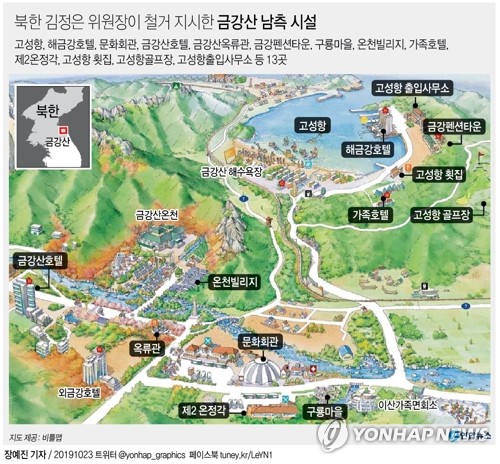  북한 김정은 위원장이 철거 지시한 금강산 남측 시설